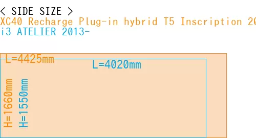 #XC40 Recharge Plug-in hybrid T5 Inscription 2018- + i3 ATELIER 2013-